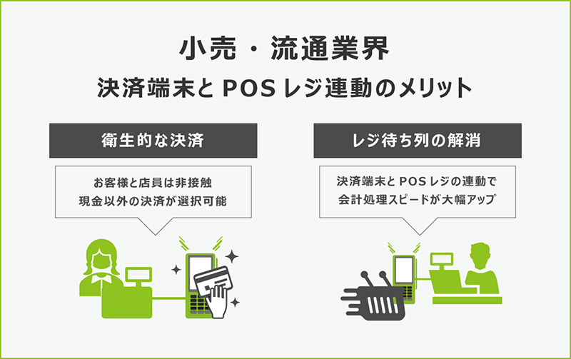 小売・流通業界でのキャッシュレス決済端末とPOSレジをセットにするメリット