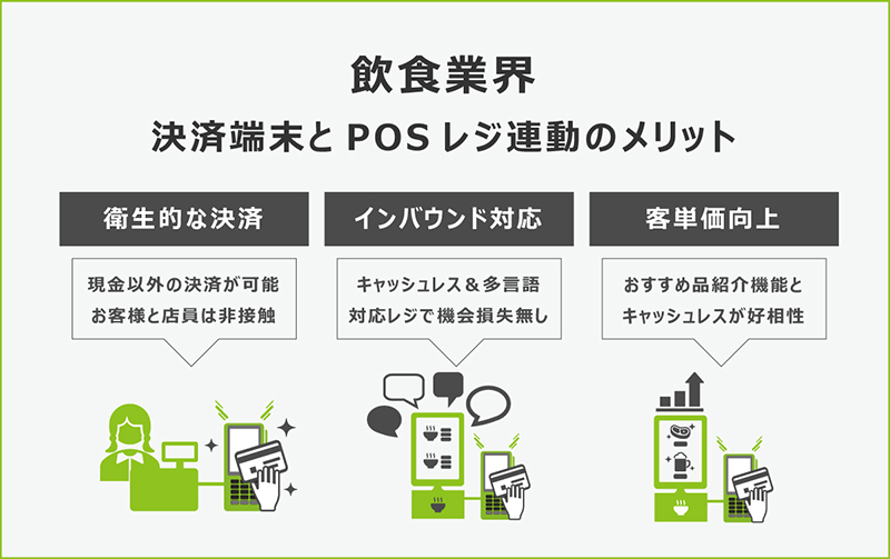 飲食業界でのキャッシュレス決済端末とPOSレジをセットにするメリット