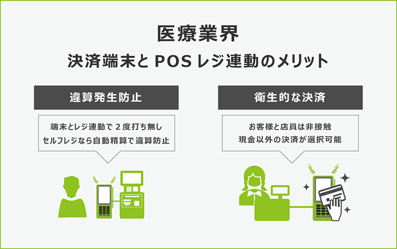 医療業界でのキャッシュレス決済端末とPOSレジをセットにするメリット